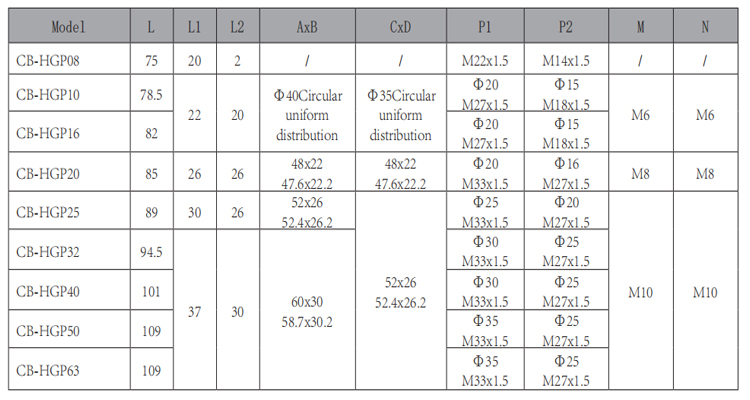 CB-HGP-單聯(lián)齒輪泵-型號.jpg CB-HGP-單聯(lián)齒輪泵-型號.jpg